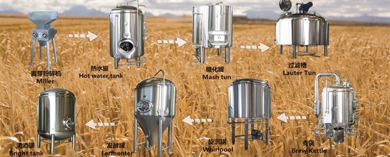 Schokbestendig Elektrisch Commercieel Microbrewery-Materiaal Semi Autoconfiguratiescherm